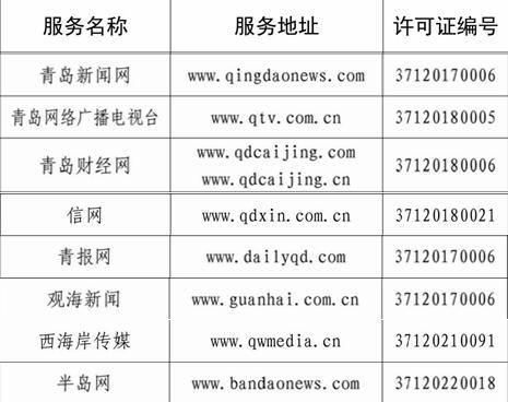 青島多家單位入選山東省互聯網新聞信息服務許可名單，助力信息傳播規范化